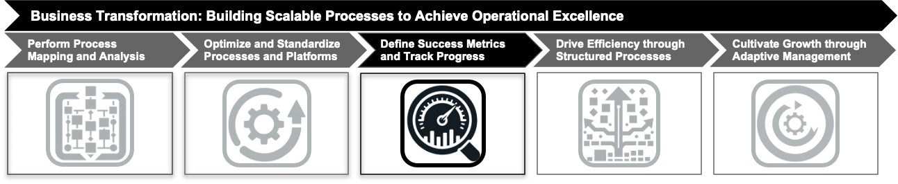 Define Success Metrics and Track Progress